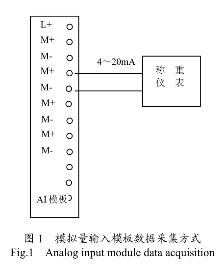 稱重儀表模擬量圖