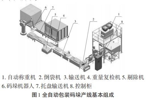 全自動包裝機組成圖