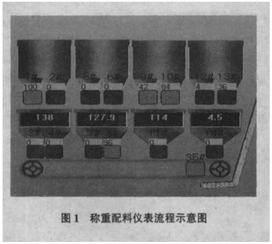 稱(chēng)重配料儀表示意圖