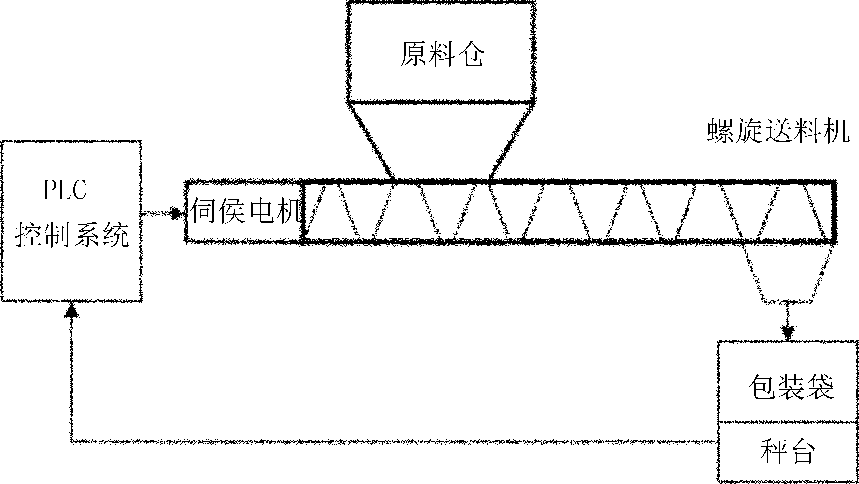 包裝計量裝置的整體結(jié)構(gòu)圖