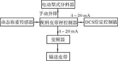 配料秤分析標準圖