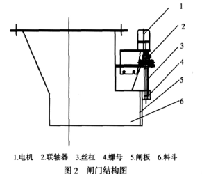 閘門結(jié)構(gòu)圖