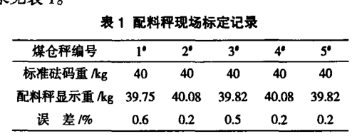 配料秤現(xiàn)場標(biāo)定記錄表