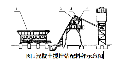 混擬土混凝土攪拌站配料秤平面圖