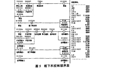 包裝機(jī)粗下料具體實現(xiàn)梯形圖