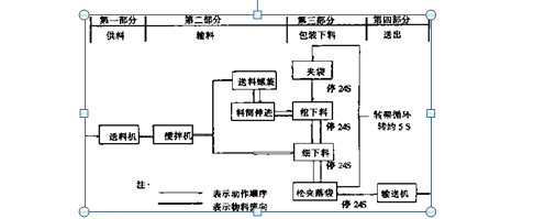 包裝機(jī)硬件設(shè)計圖