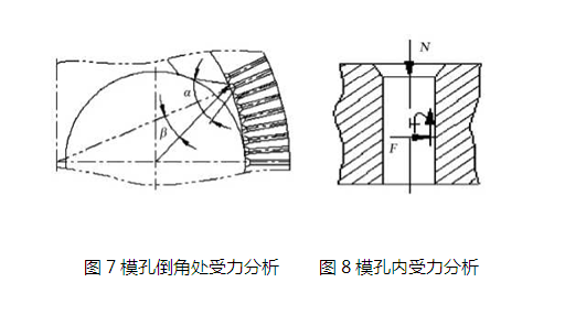 ?？椎菇翘幨芰Ψ治鰣D