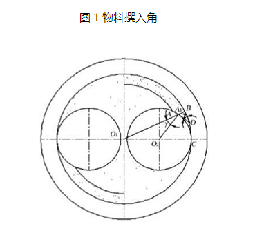 物料攫入角圖