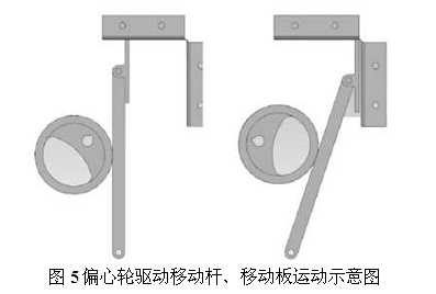 偏心輪驅(qū)動移動桿、移動板運(yùn)動示意圖