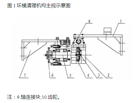 環(huán)模清理機構(gòu)主視示意圖