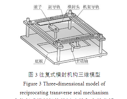 往復(fù)式橫封機構(gòu)三維模型圖