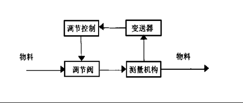 半自動(dòng)灌裝系統(tǒng)控制原理圖