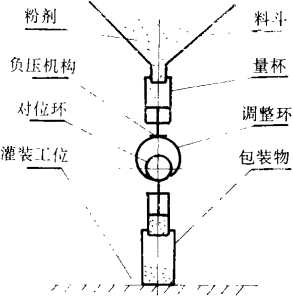 定量機(jī)構(gòu)的原理結(jié)構(gòu)簡圖