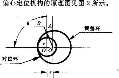 偏心機(jī)構(gòu)的原理圖