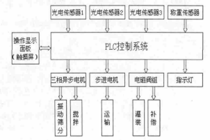 控制系統(tǒng)硬件組成結(jié)構(gòu)框圖