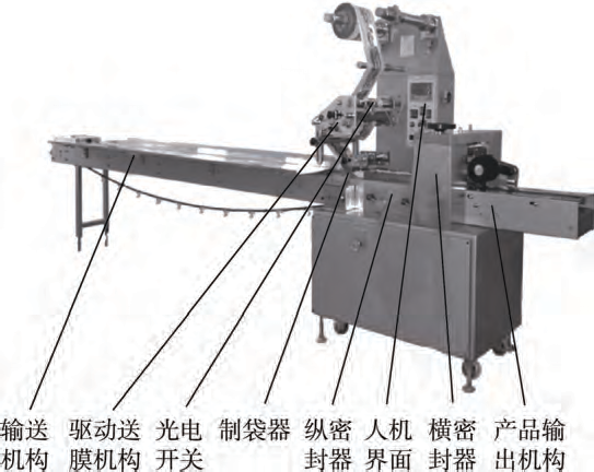 枕式包裝機(jī)結(jié)構(gòu)圖