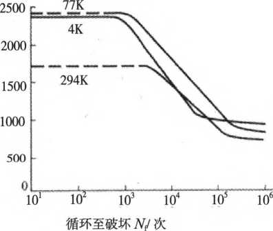 上折疊器2導致的包裝輪II卡堵現(xiàn)象曲線圖