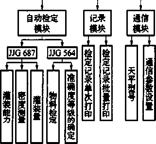 定量包裝機系統(tǒng)硬件圖