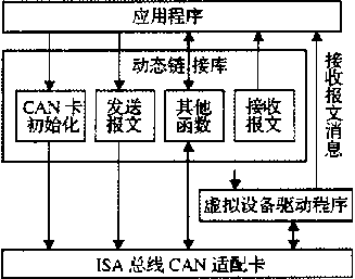 包裝機(jī)四個串行口功能圖