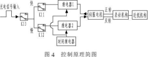 枕式包裝機(jī)控制原理簡(jiǎn)圖、