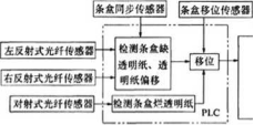 傳感器安裝位置圖