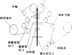 包裝機電氣控制部分圖