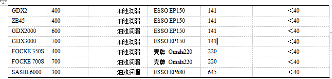 各類包裝機(jī)組潤滑技術(shù)參數(shù)表