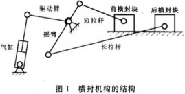 橫封機(jī)構(gòu)結(jié)構(gòu)簡(jiǎn)圖