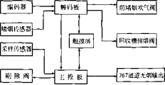 包裝機(jī)測(cè)試結(jié)果對(duì)比表