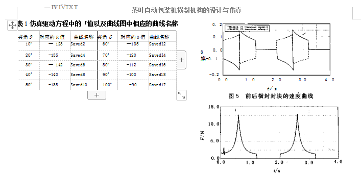 自動(dòng)包裝機(jī)橫封機(jī)構(gòu)設(shè)計(jì)與仿真圖