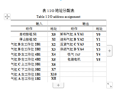 包裝機I/O表分配表