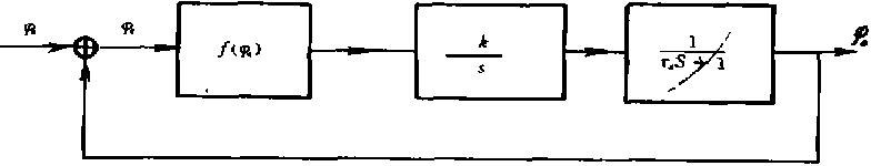 自動包裝機(jī)同步控制系統(tǒng)模型圖