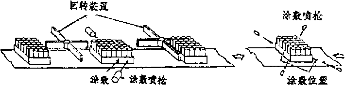 包裝機(jī)熱址化潦敷法的比較圖