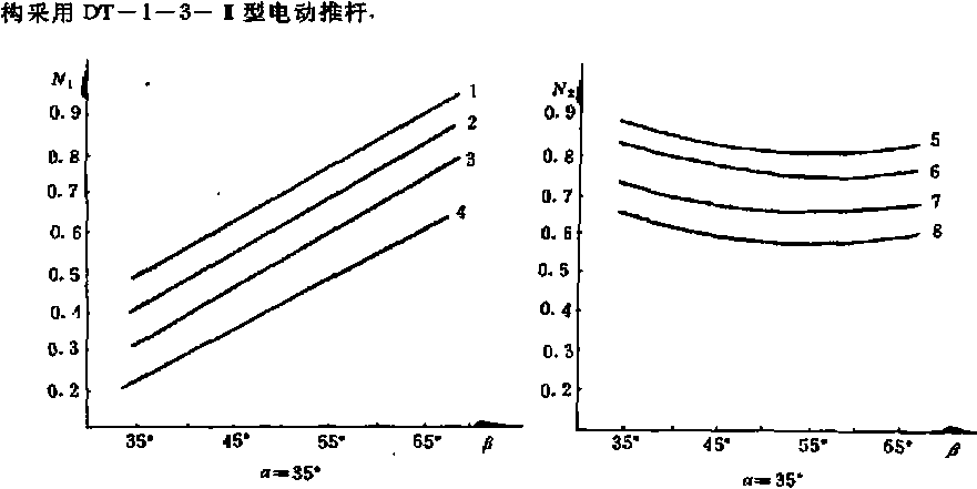 包裝機(jī)電動(dòng)推桿改變規(guī)律示意圖