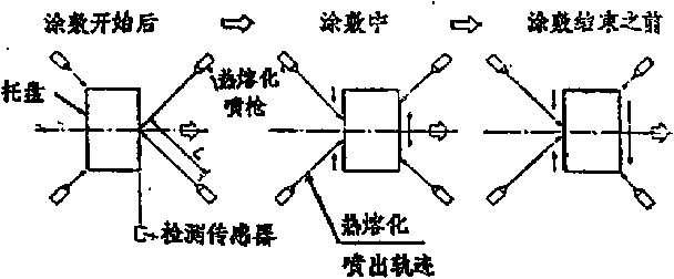 包裝機(jī)熱址化潦敷法