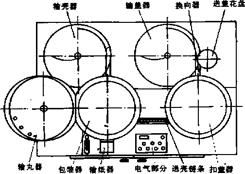 包裝機(jī)整體圖