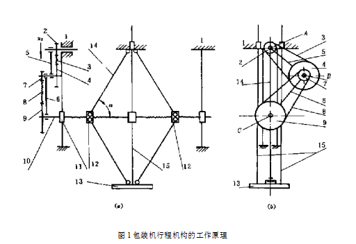 包裝機(jī)行程機(jī)構(gòu)工作原理圖