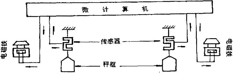 水泥包裝機(jī)控制系統(tǒng)方框圖