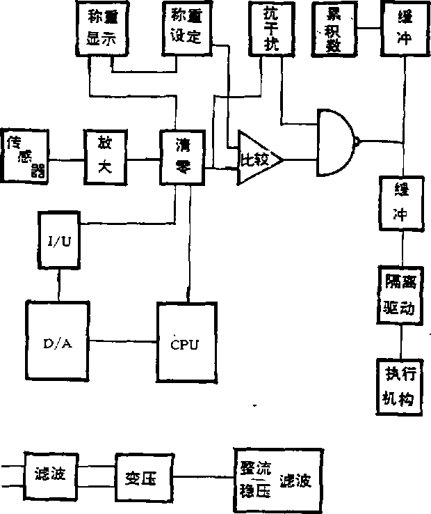 微機(jī)裝飼部分方框圖