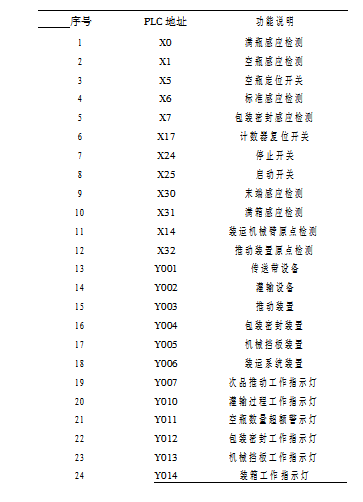 PLC?順序功能圖設計圖