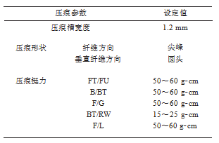 因素位級(jí)表