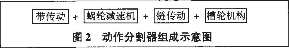 封口包裝機(jī)動(dòng)作分割器組成示意圖