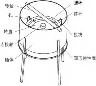 撐袋機構(gòu)核心部件圖