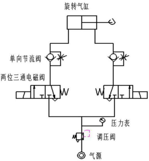 包裝機(jī)氣動原理設(shè)計部分圖