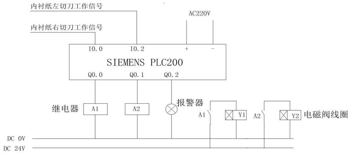 包裝機(jī)電氣原理圖