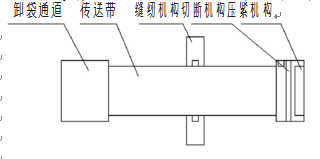 包裝機合理布局平面圖