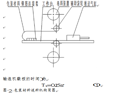 包裝機包裝材料送料機構(gòu)簡圖