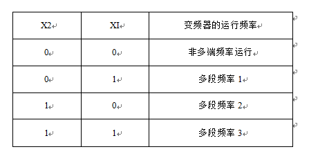 全自動(dòng)定量包裝機(jī)三級(jí)給料機(jī)相匹配的頻率組成情況表