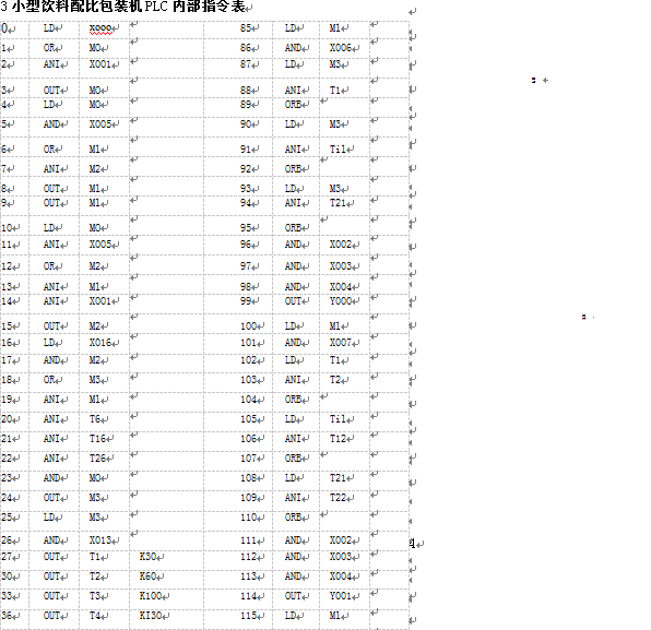 小型飲料配比包裝機(jī)PLC內(nèi)部指令表