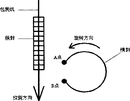 新式包裝機(jī)橫封操縱遠(yuǎn)動(dòng)規(guī)律性圖